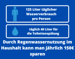 Statistik Wasserverbrauch
